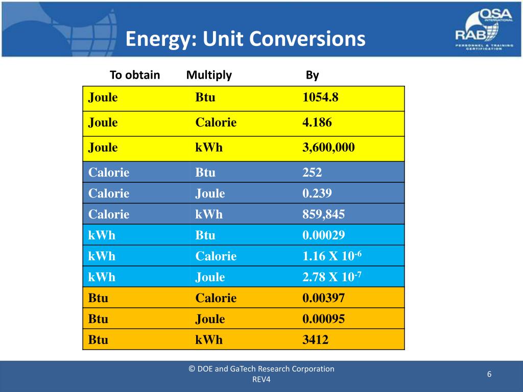 ppt-energy-fundamentals-powerpoint-presentation-free-download-id-1420904