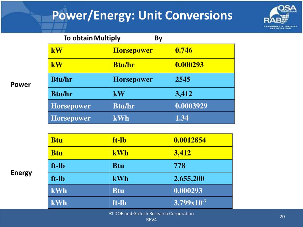 ppt-energy-fundamentals-powerpoint-presentation-free-download-id-1420904