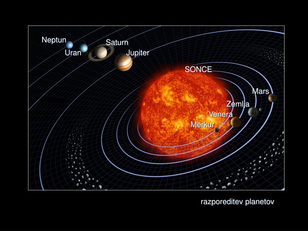 Самый большой объект солнечной. Самая жаркая Солнечная система. Уран и Юпитер. OPENGL Solar System. 10 Fun facts about the Solar System.