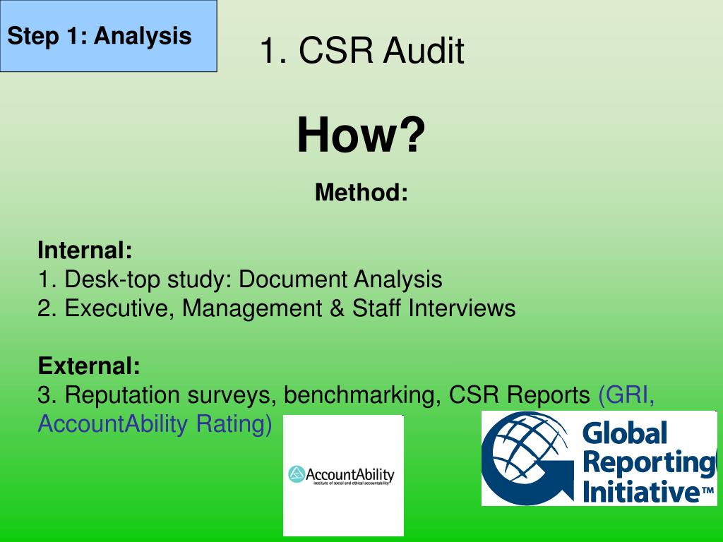 PPT - Corporate Social Responsibility Class 3: CSR Management System ...