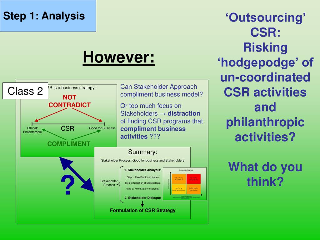 PPT - Corporate Social Responsibility Class 3: CSR Management System ...
