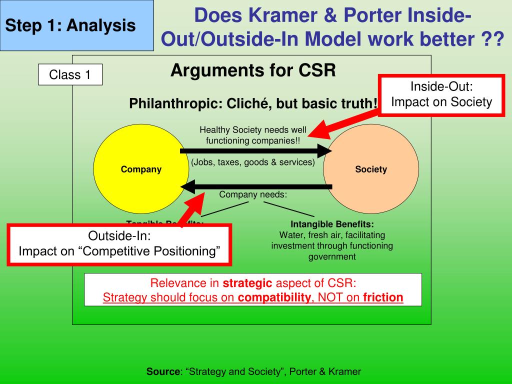 PPT - Corporate Social Responsibility Class 3: CSR Management System ...