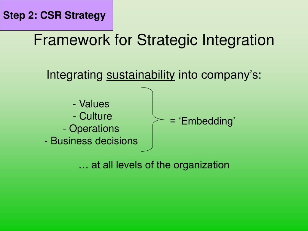 PPT - Corporate Social Responsibility Class 3: CSR Management System ...