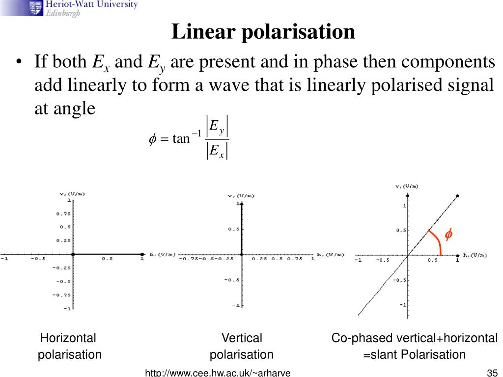 PPT Understanding Electromagnetic Waves And Fields PowerPoint 