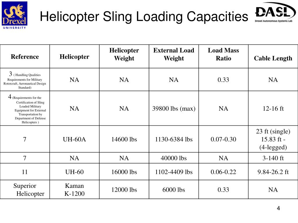 PPT STABILIZATION OF HELICOPTER SLING LOADS PowerPoint Presentation