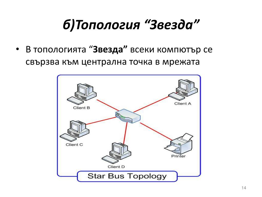 Локальная линия связи. Условные обозначения топологии звезда.