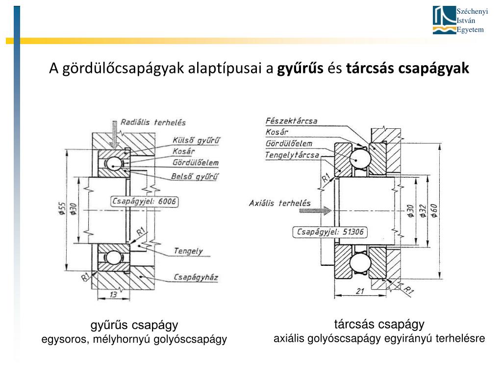 PPT - CSAPÁGYAK PowerPoint Presentation, free download - ID:1422708