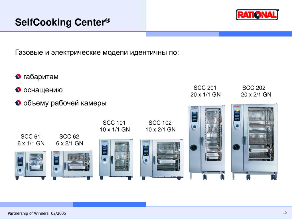 Схема пароконвектомата. Схема пароконвектомата SCC 61e. Пароконвектомат Rational схема. Rational cm 61 чертеж. Rational пароконвектомат SCC 101 деталировка.