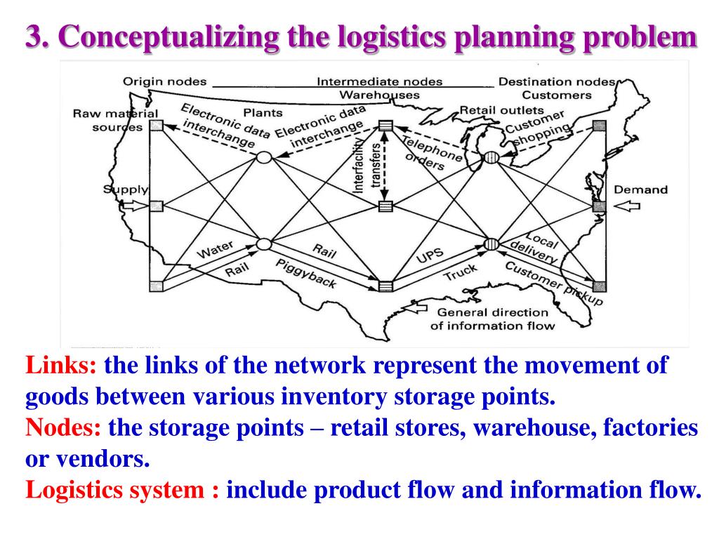 Ppt Chapter 2 Logistics Strategy And Planning Powerpoint Presentation