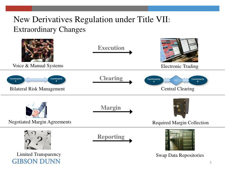 Ppt Coalition For Derivatives End Users Briefing Of House Committee On Agriculture Staff