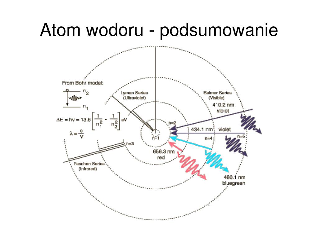 Promień Pierwszej Orbity W Atomie Wodoru PPT - Budowa atomu PowerPoint Presentation, free download - ID:1423922