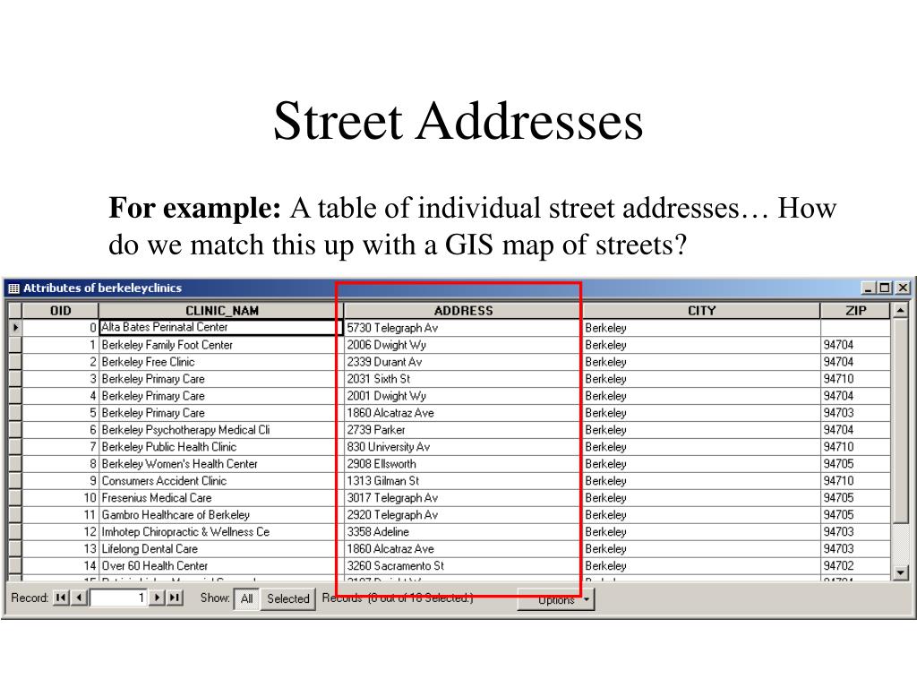 How Are Street Addresses Determined