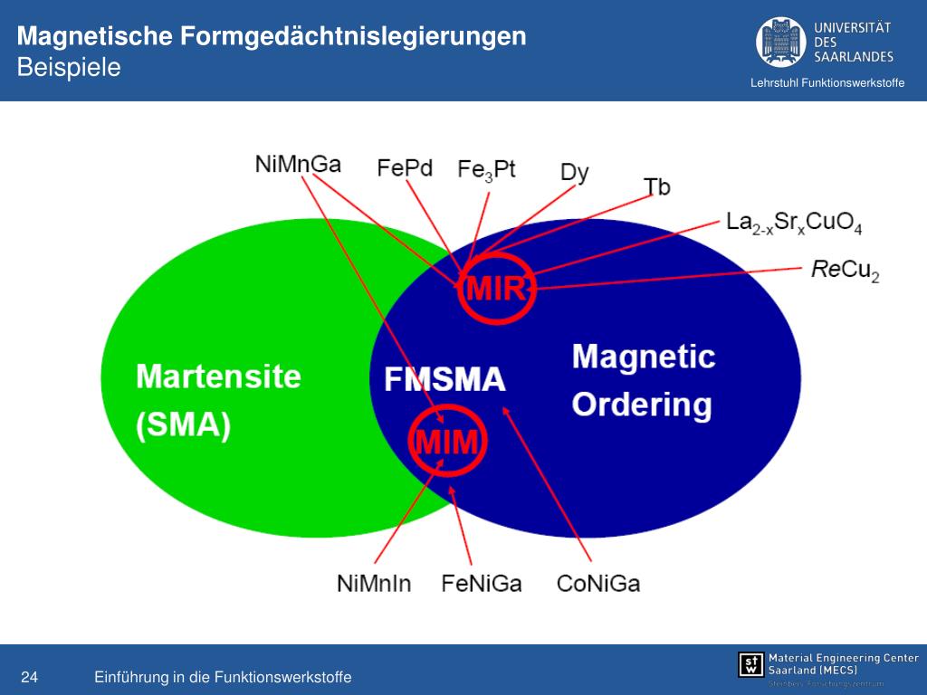 PPT - Einführung in die Funktionswerkstoffe Kapitel 6: magnetische  Formgedächtniswerkstoffe PowerPoint Presentation - ID:1424629