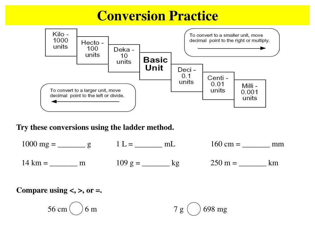 PPT Metric Conversions Ladder Method PowerPoint Presentation Free Download ID 1424756