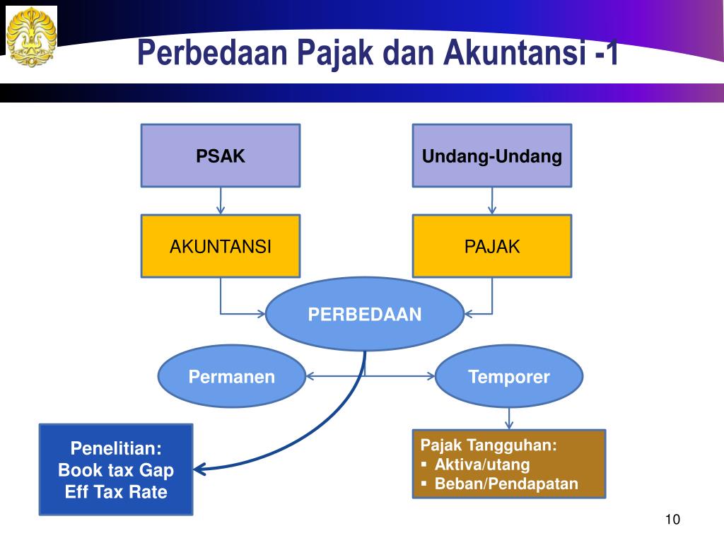 PPT - Konsep Dasar Pajak PowerPoint Presentation, Free Download - ID ...