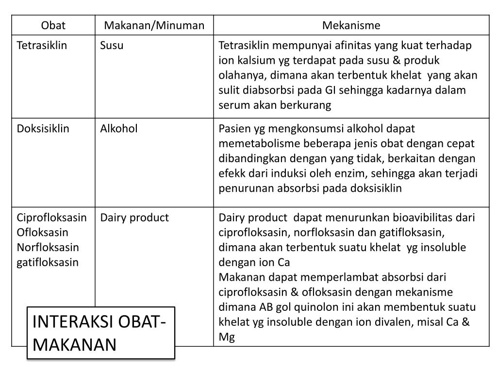 PPT - INTERAKSI OBAT ANTI DIABETES ORAL PowerPoint 