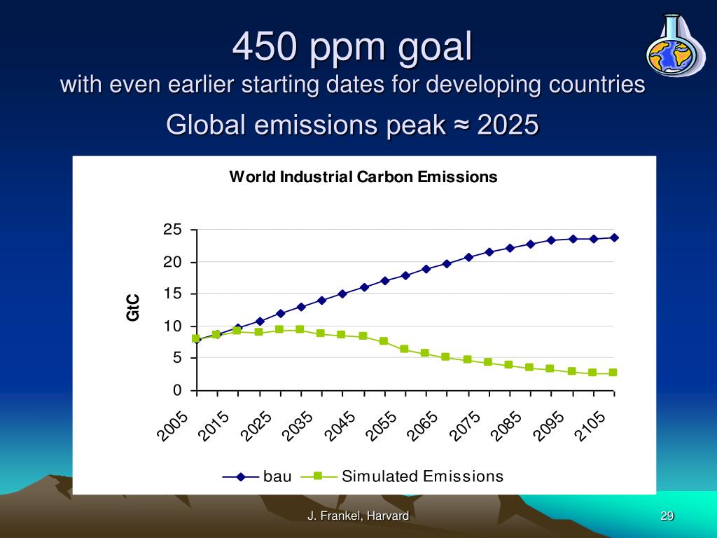 PPT A Proposed Global Climate Policy Architecture How to Set