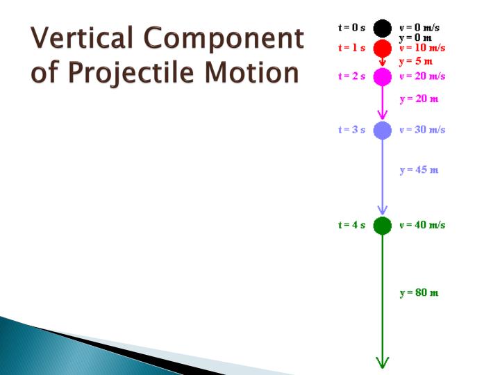 PPT Projectiles PowerPoint Presentation ID 1426995 Ppt projectiles powerpoint presentation id 1426995
