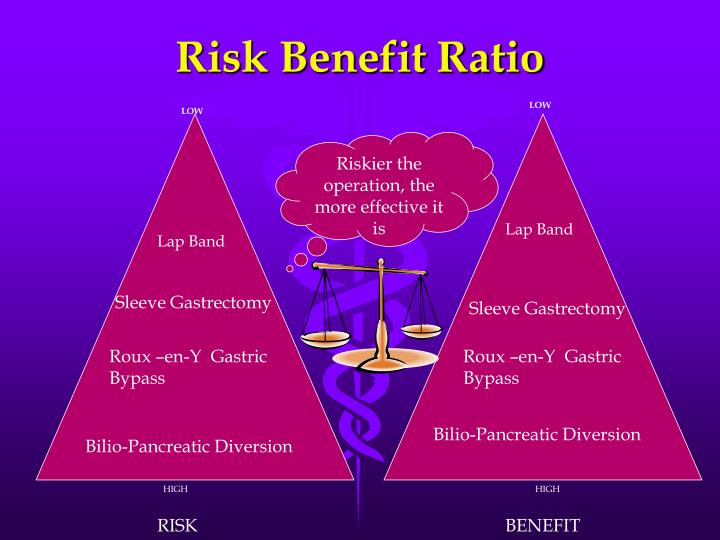 PPT Weight loss Surgery PowerPoint Presentation ID1427204