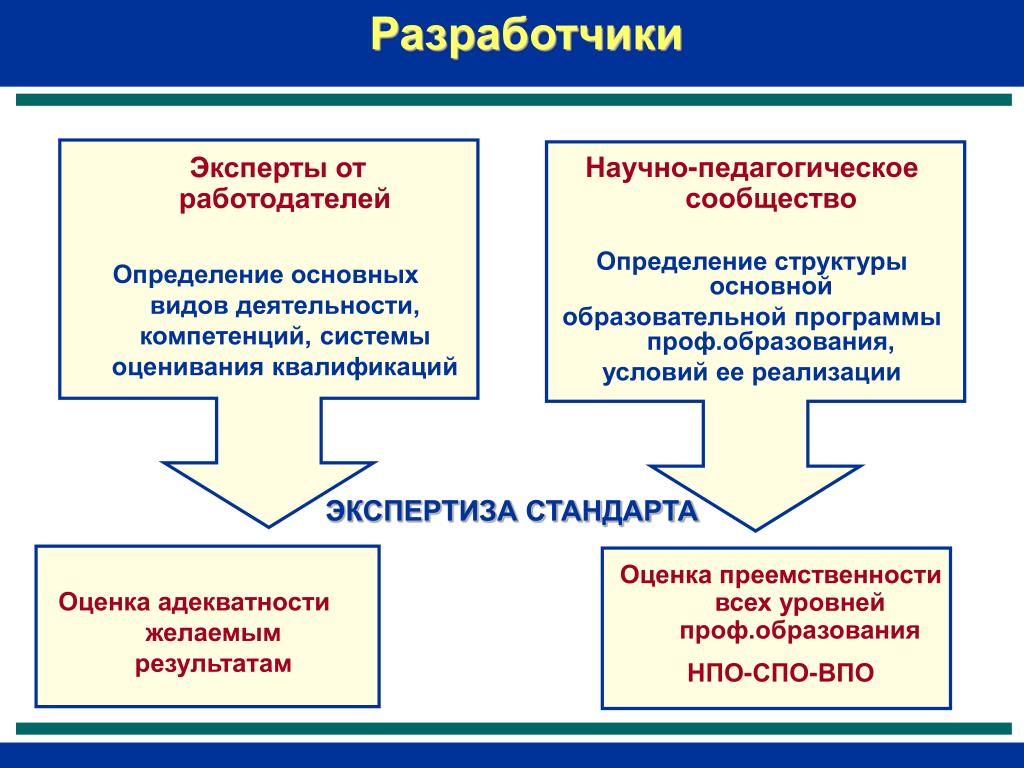 Научно педагогическая деятельность в профессиональном образовании. Педагогическая деятельность определение. Подходы в профессиональном обучении. Подходы в профессиональном образовании. Педагогическая деятельность это в педагогике определение.