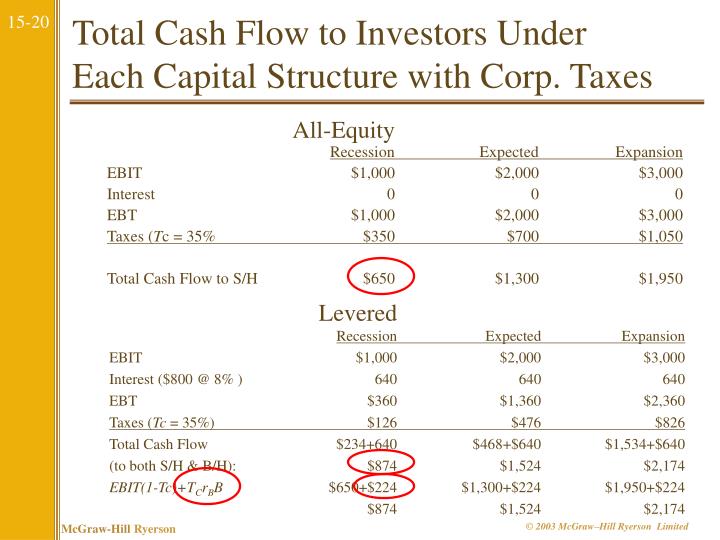 corporate finance ross westerfield jaffe pdf