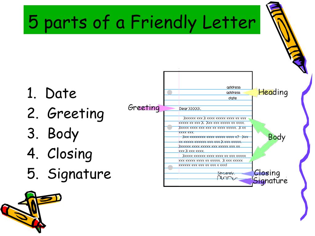 What Are The Different Parts Of A Friendly Letter - This ...