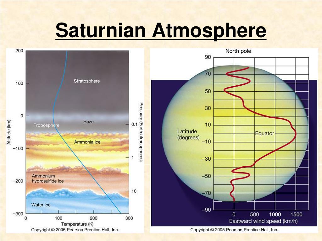 PPT Exploring Saturn A Look At Its Rings Atmosphere And Internal PPT Exploring Saturn A Look At Its Rings Atmosphere And Internal