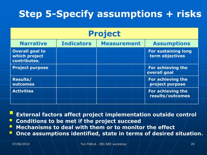 factors affecting project implementation amongst non For the success of a project to manage these factors in the best possible mannerthe aim of this paper is to understand the relationship among critical success factors (csf) in project management and the outcome of projects, from a contingency perspective. factors affecting project implementation amongst non For the success of a project to manage these factors in the best possible mannerthe aim of this paper is to understand the relationship among critical success factors (csf) in project management and the outcome of projects, from a contingency perspective.