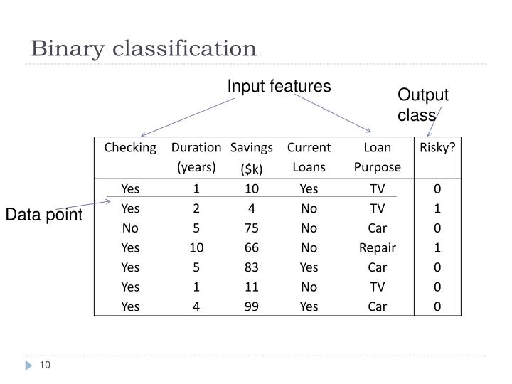 PPT - Data Mining in Practice: Techniques and Practical Applications ...