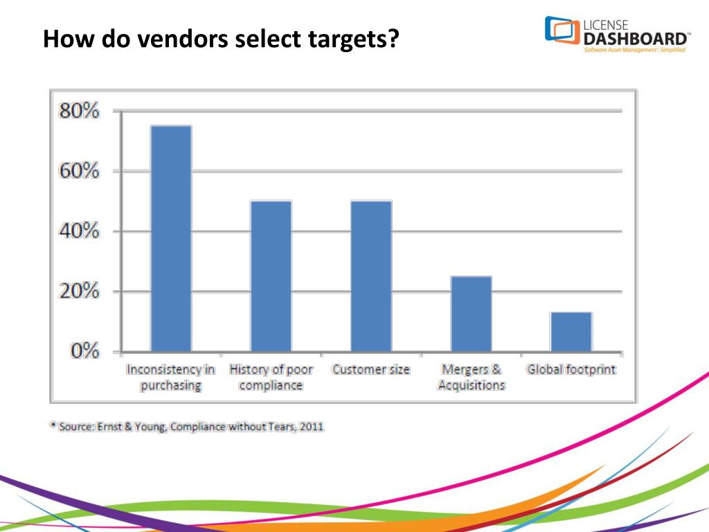 The Strategic Licensing Agreements With Outside Vendors