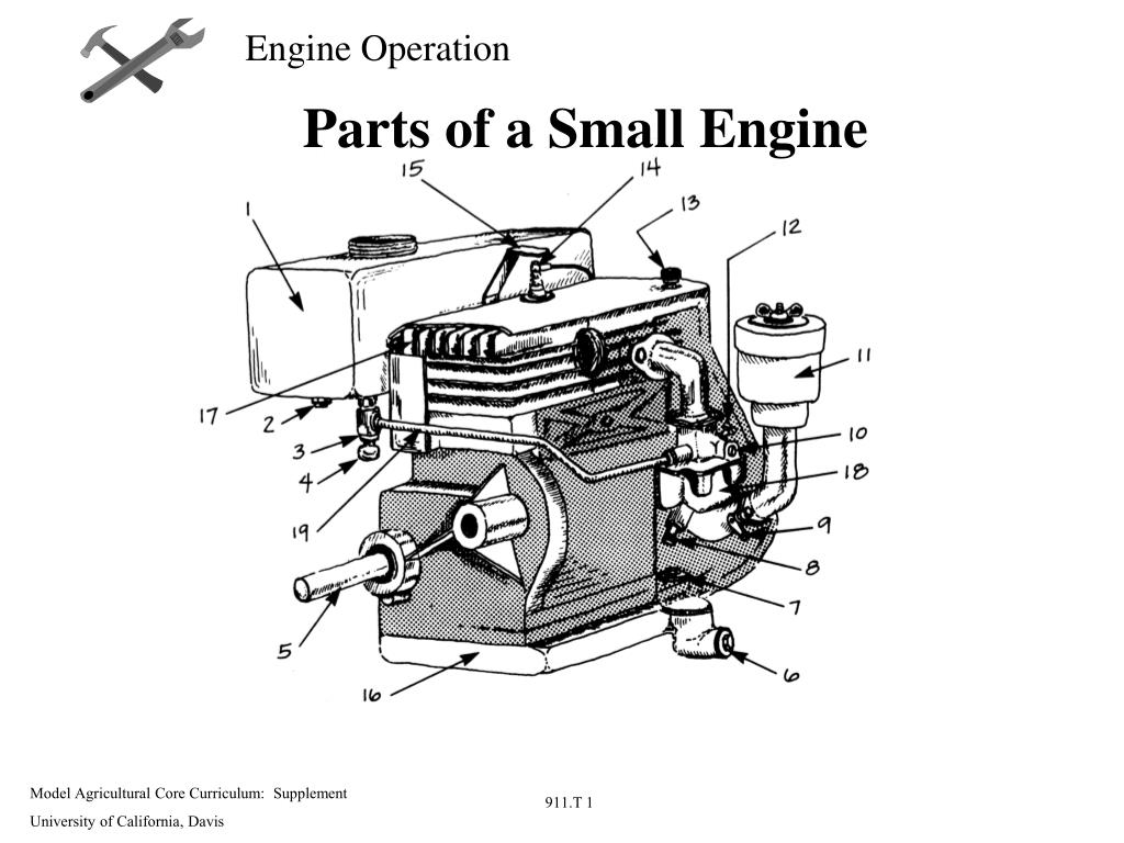 PPT - Parts of a Small Engine PowerPoint Presentation, free download -  ID:1429986