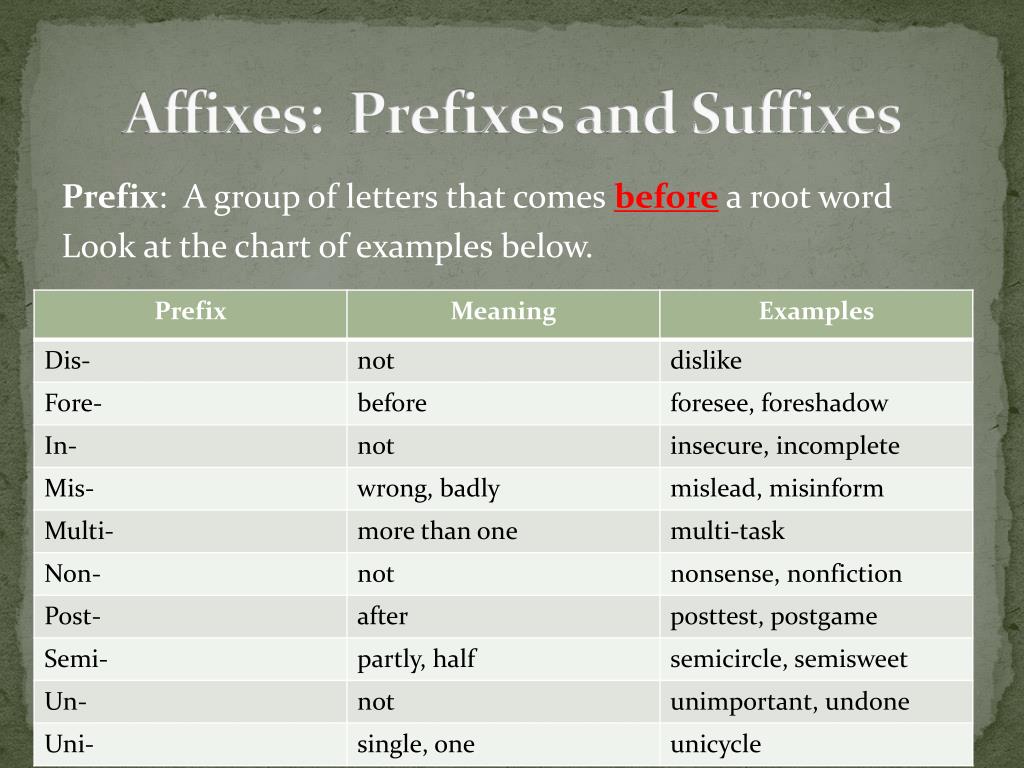 Affixes: Prefixes and Suffixes.