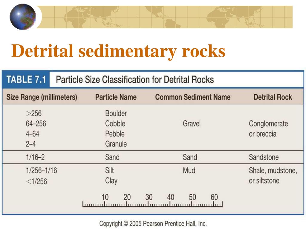 PPT - Sedimentary Rocks PowerPoint Presentation, free download - ID:1430257
