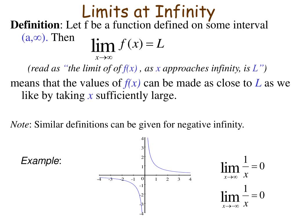 15 11 Limits At Infinity Graphing Calculator By Mathlab User Manual