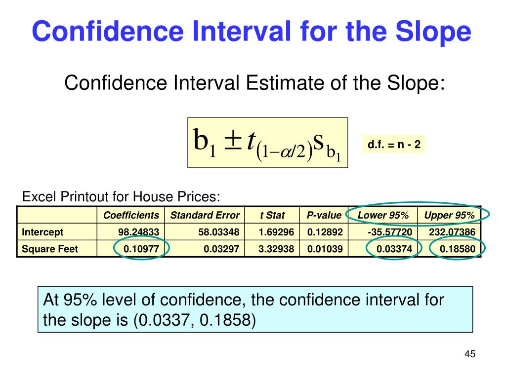 Re load interval 500 re upload interval. Variance confidence Interval. 95% Confidence Interval Formula. Confidence Interval for slope. Confidence Interval Estimator.