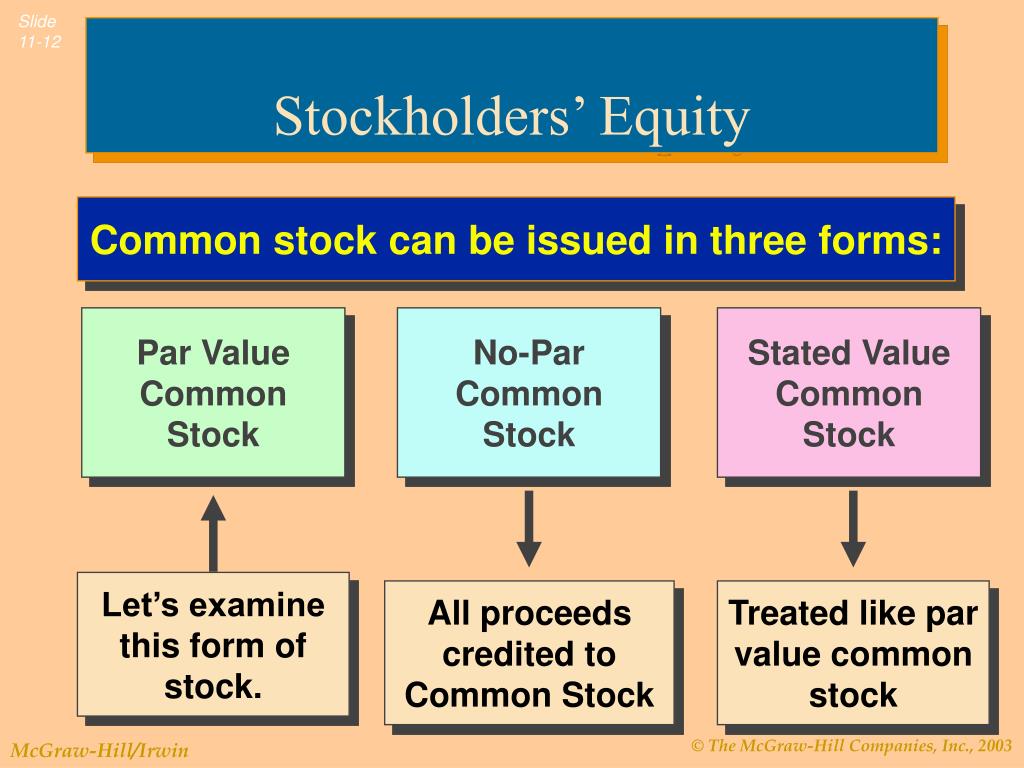 Common value. Stockholders Equity. Shareholders Equity. Par value. Calculate Stockholders' Equity.