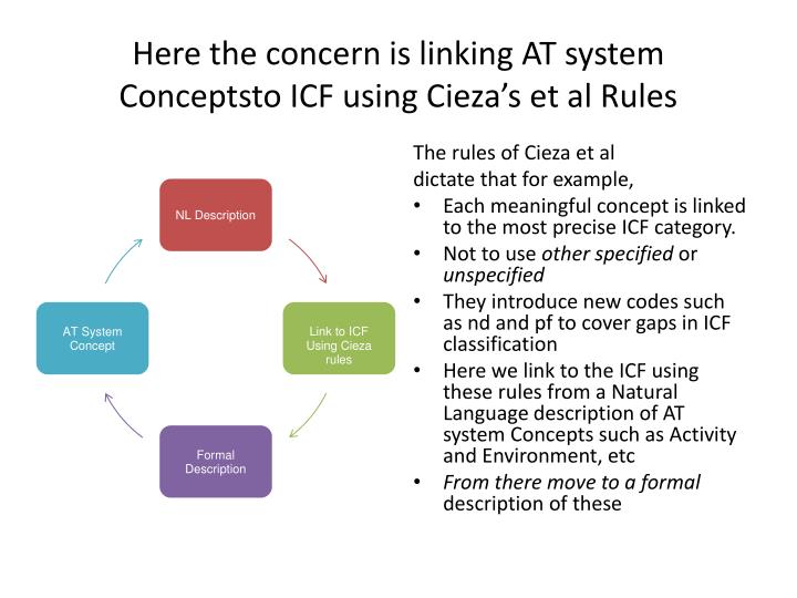 conceptual clarification Clarification creates multiple meanings concept clarification and critical thinking: integrated processes toward conceptual clarification of nursing. conceptual clarification Clarification creates multiple meanings concept clarification and critical thinking: integrated processes toward conceptual clarification of nursing.