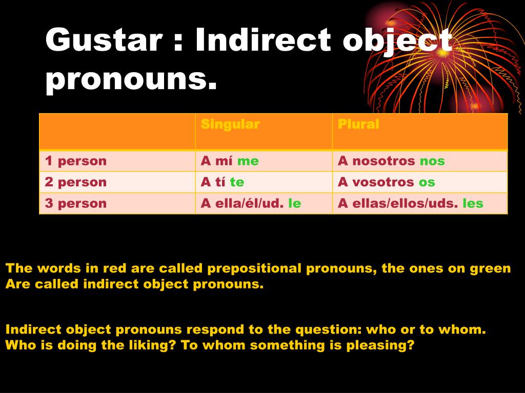 Gustar And Indirect Object Pronouns Worksheet Answers