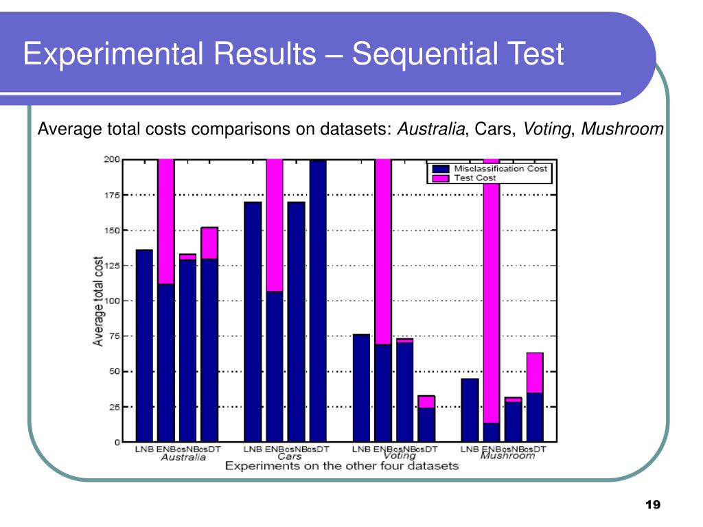 difference in cost sequential testing nt difference in cost sequential testing nt
