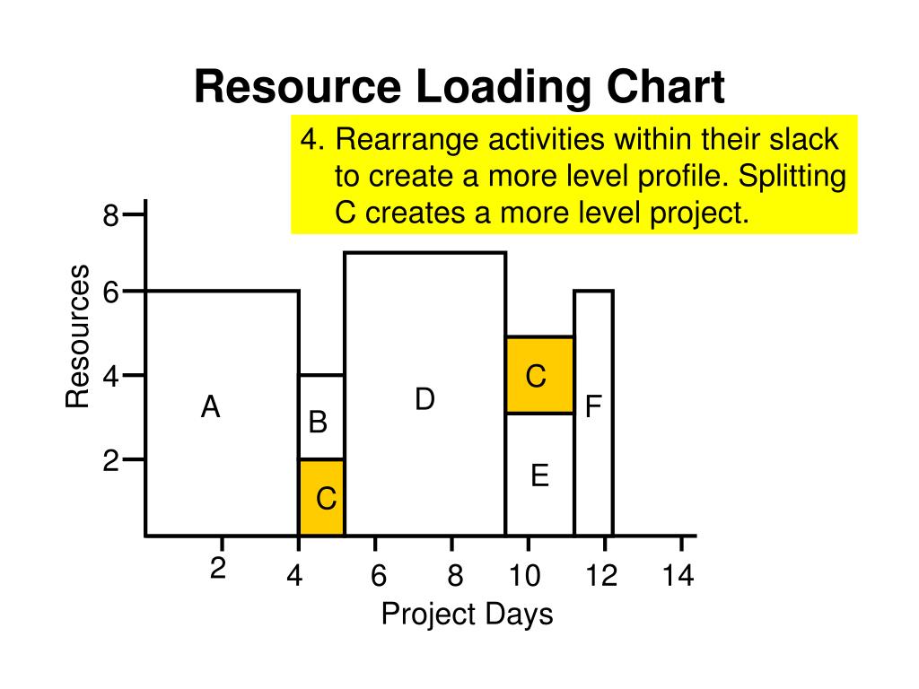 Resourcesystem failed loading resource. Resource load Bar Chart. Resource Loader. Resource Leveling. Chip load Chart.
