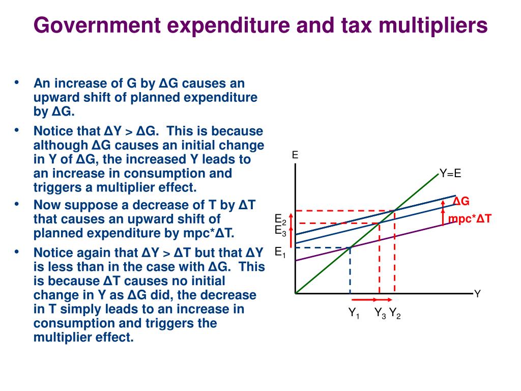 keynesian-multiplier-effect-illustrated