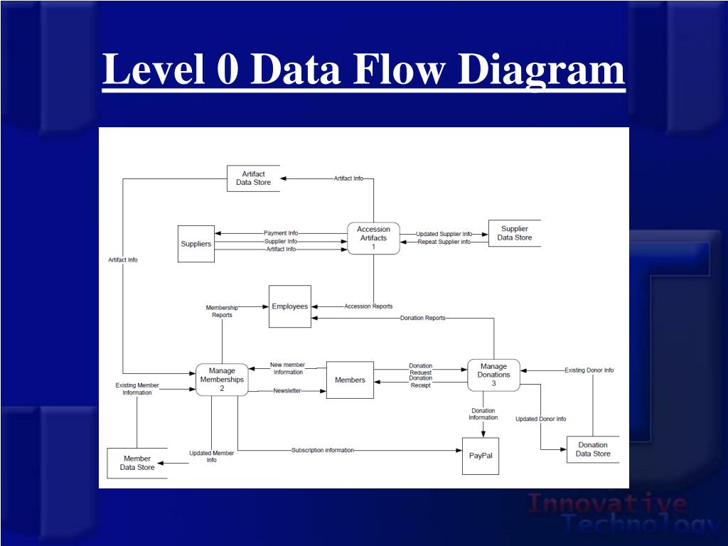 PPT Innovative Technology PowerPoint Presentation Free Download ID 
