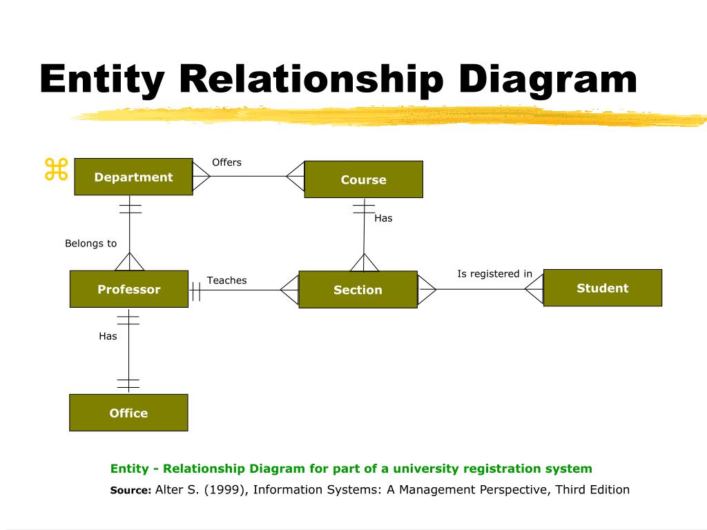 ppt-logical-models-powerpoint-presentation-free-download-id-1432392