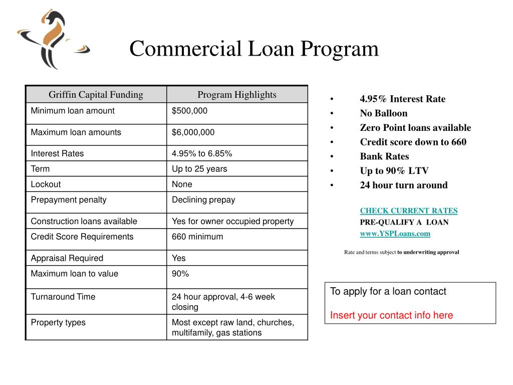 PPT Commercial Loan Program PowerPoint Presentation, free download