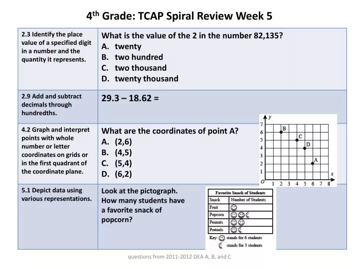 4 th grade tcap spiral review week 5 n.
