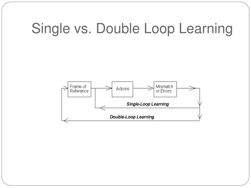 Double Loop Diagram PPT Slide