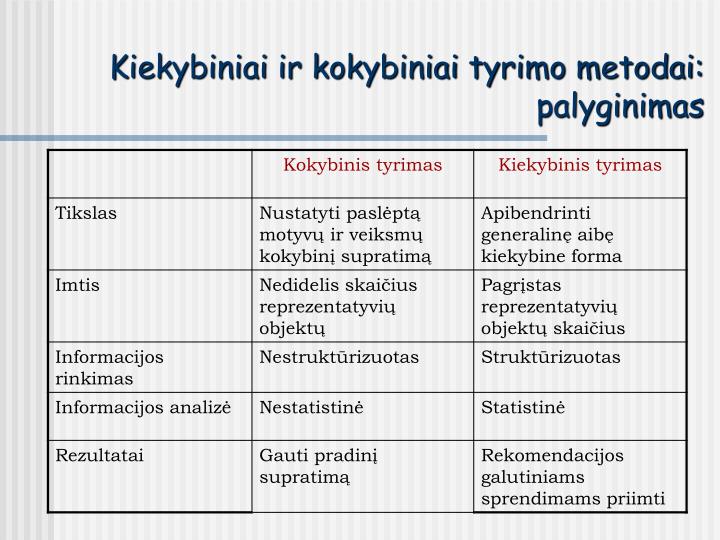 kiekybinis tyrimas