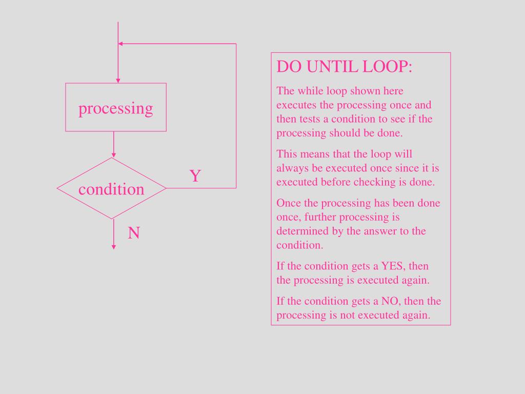 PPT - Using Loops in Programming Flowcharts and Pseudocode PowerPoint ...