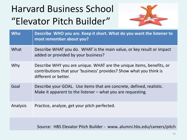 elevator pitch builder