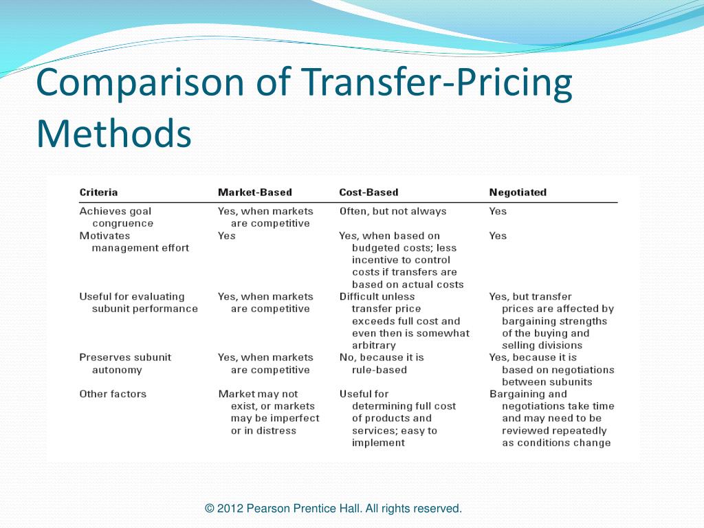 Pricing method. Прайс на трансфер. Cost-pricing method. What is transfer pricing. Трансфер прайсинг документация пример.